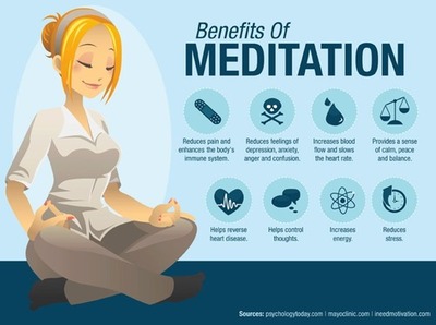 pdf yoga meditation of  poses benefits and benefits